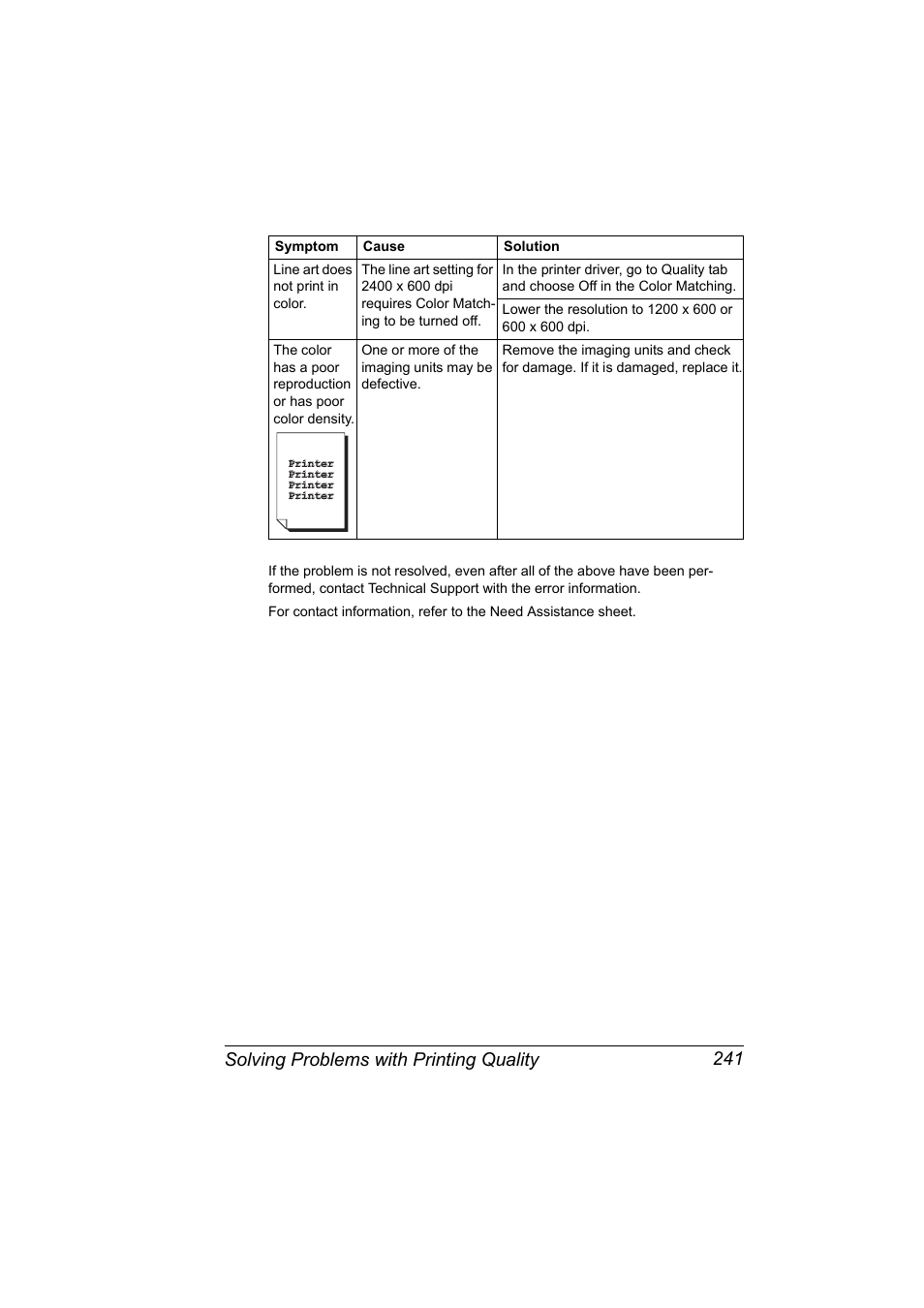 Solving problems with printing quality 241 | Konica Minolta magicolor 4690MF User Manual | Page 253 / 286