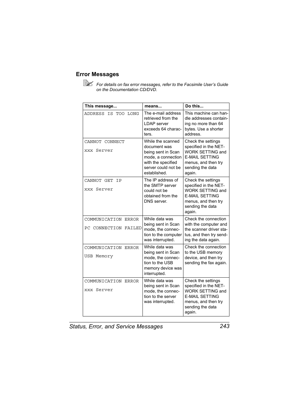 Error messages, Error messages 243 | Konica Minolta magicolor 4690MF User Manual | Page 255 / 286