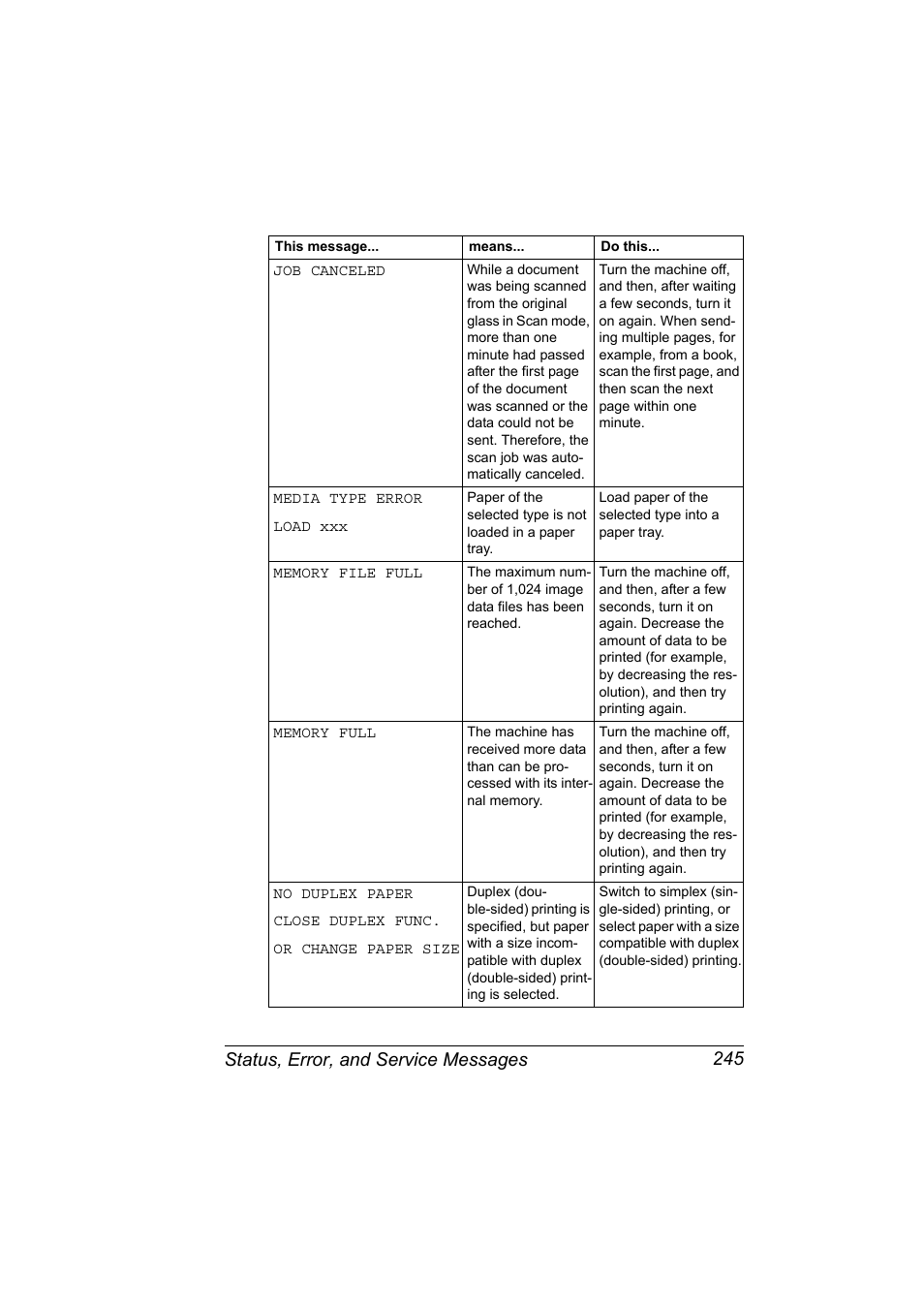 Status, error, and service messages 245 | Konica Minolta magicolor 4690MF User Manual | Page 257 / 286