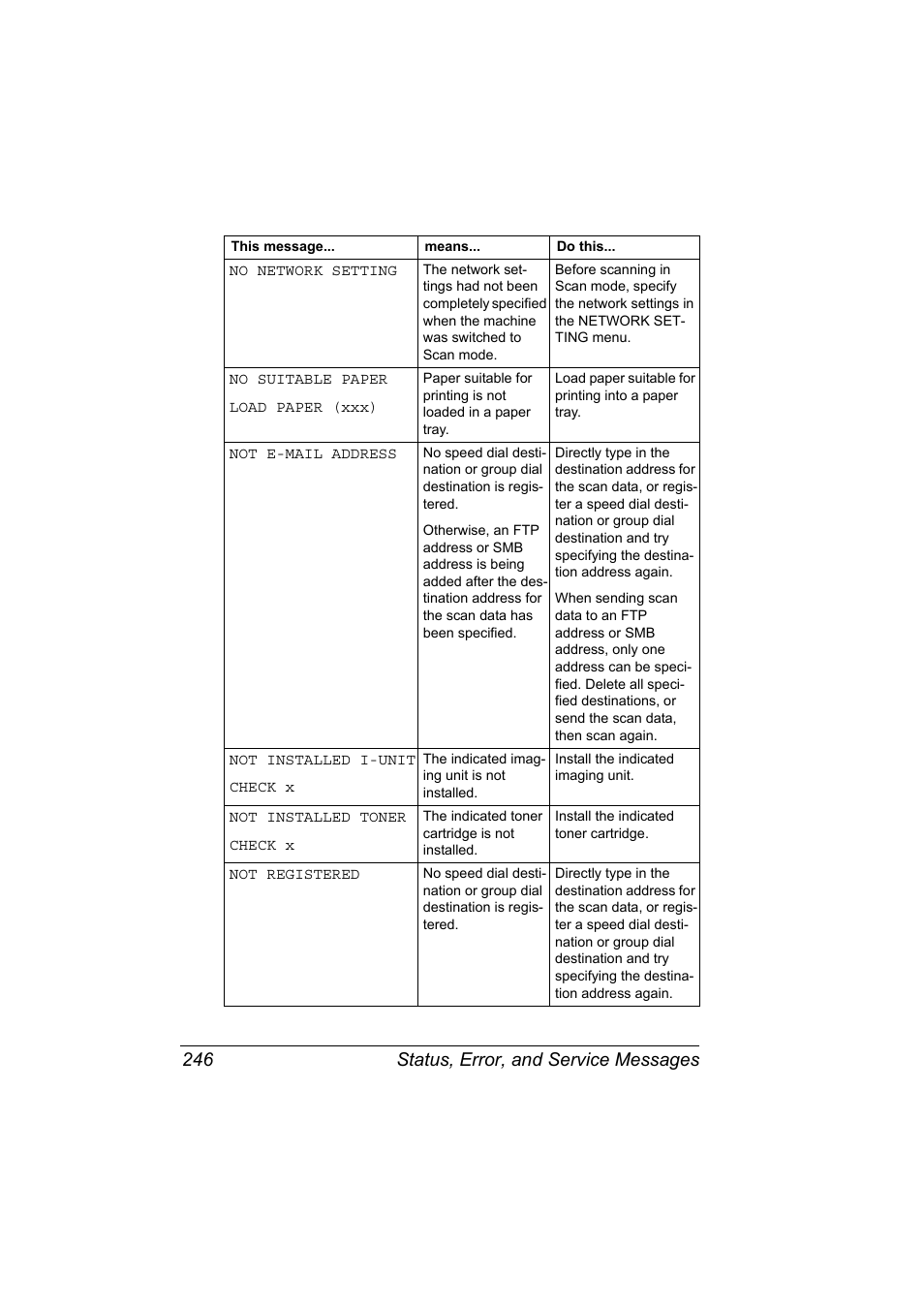 Status, error, and service messages 246 | Konica Minolta magicolor 4690MF User Manual | Page 258 / 286