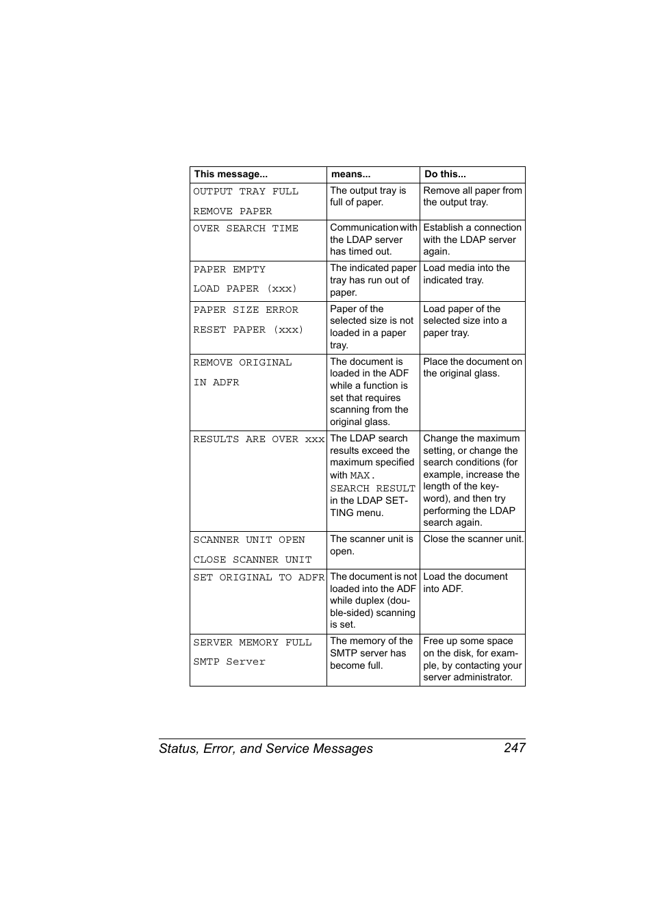 Status, error, and service messages 247 | Konica Minolta magicolor 4690MF User Manual | Page 259 / 286