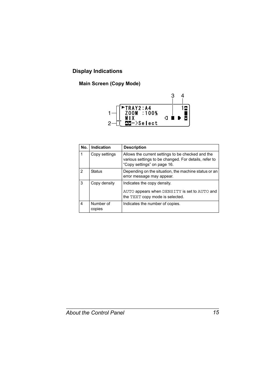 Display indications, Main screen (copy mode), Display indications 15 | Main screen (copy mode) 15, About the control panel 15 display indications | Konica Minolta magicolor 4690MF User Manual | Page 27 / 286