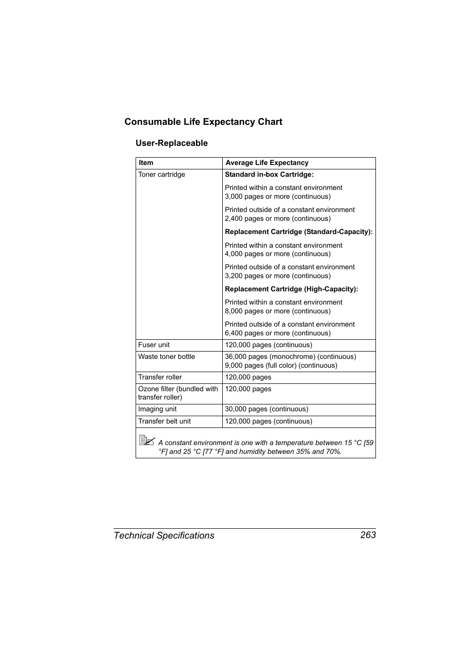 Consumable life expectancy chart, User-replaceable, Consumable life expectancy chart 263 | User-replaceable 263 | Konica Minolta magicolor 4690MF User Manual | Page 275 / 286