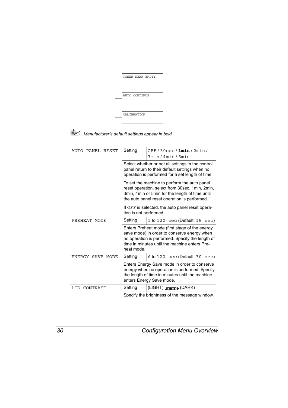 Configuration menu overview 30 | Konica Minolta magicolor 4690MF User Manual | Page 42 / 286