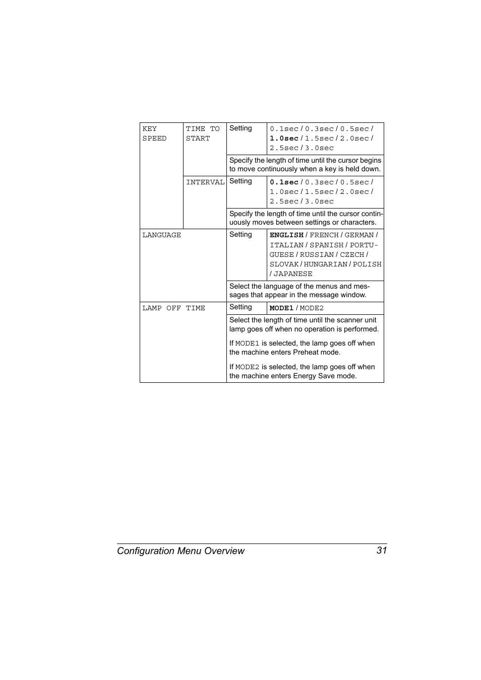 Configuration menu overview 31 | Konica Minolta magicolor 4690MF User Manual | Page 43 / 286