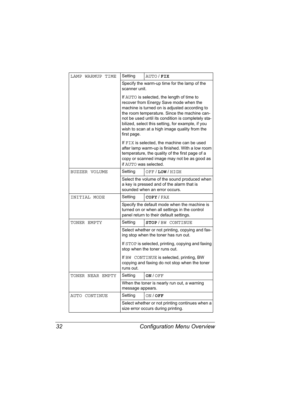 Configuration menu overview 32 | Konica Minolta magicolor 4690MF User Manual | Page 44 / 286