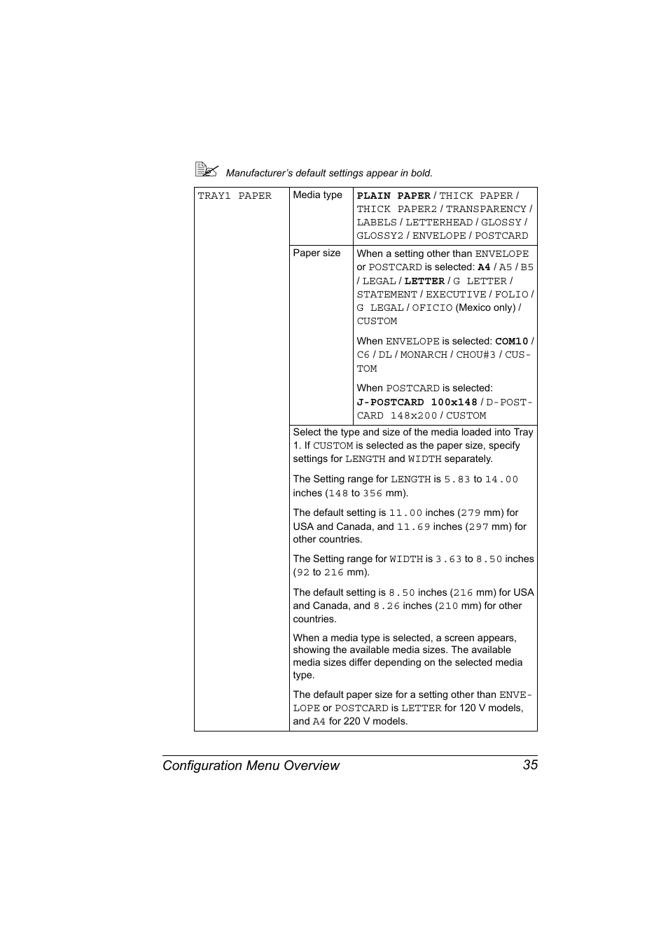 Configuration menu overview 35 | Konica Minolta magicolor 4690MF User Manual | Page 47 / 286
