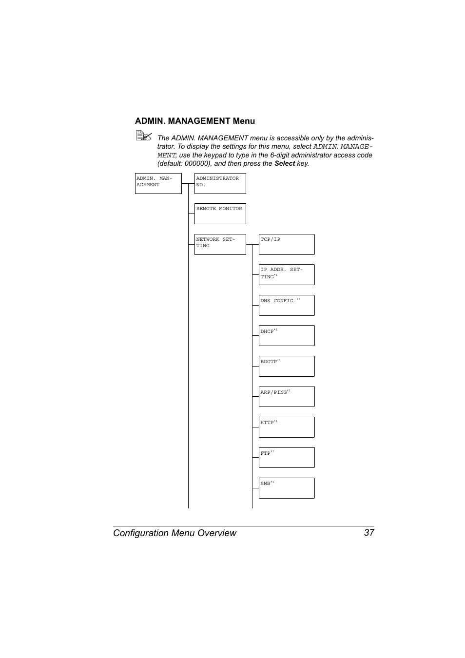 Admin. management menu, Admin. management menu 37, Configuration menu overview 37 | Konica Minolta magicolor 4690MF User Manual | Page 49 / 286