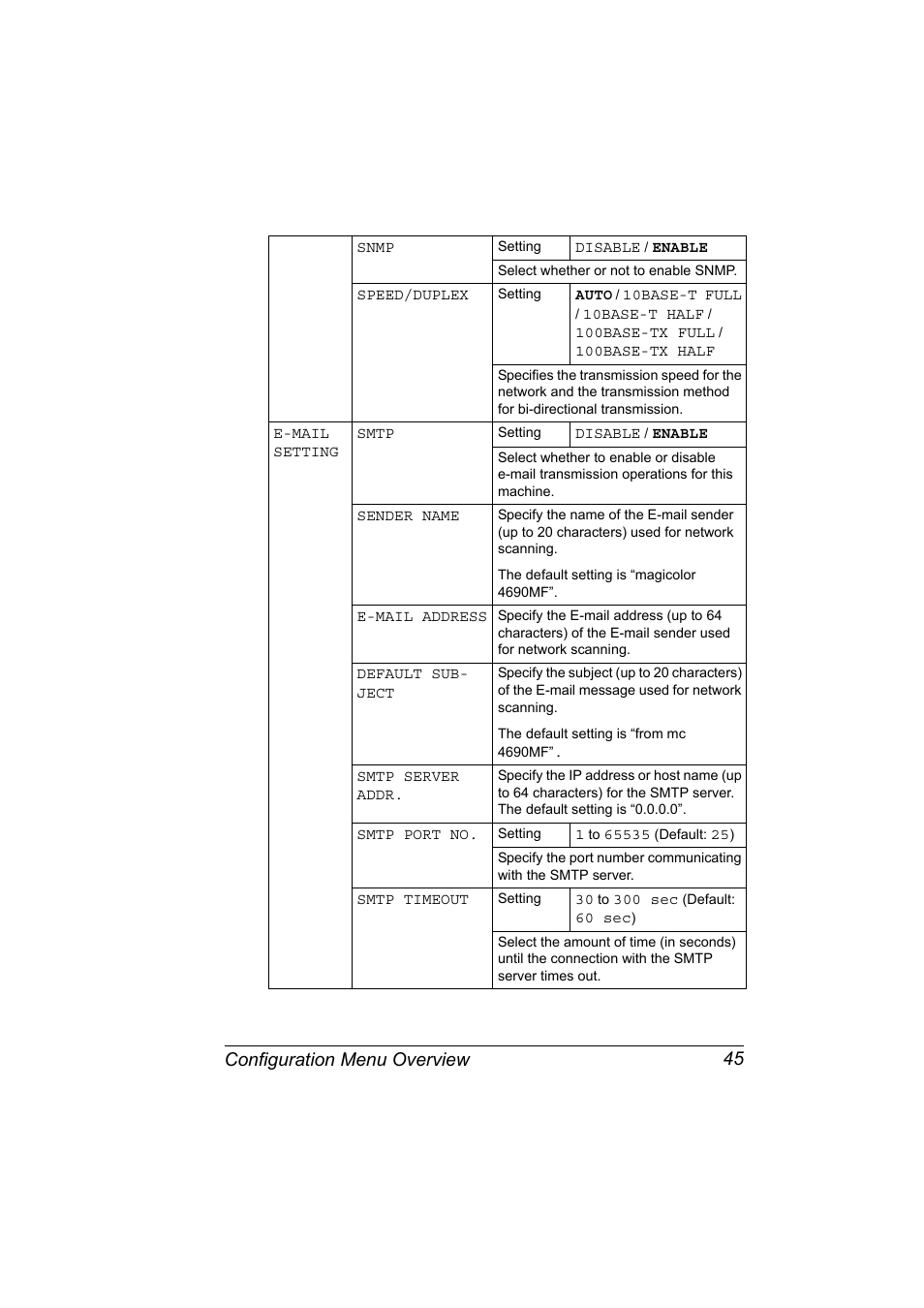 Configuration menu overview 45 | Konica Minolta magicolor 4690MF User Manual | Page 57 / 286