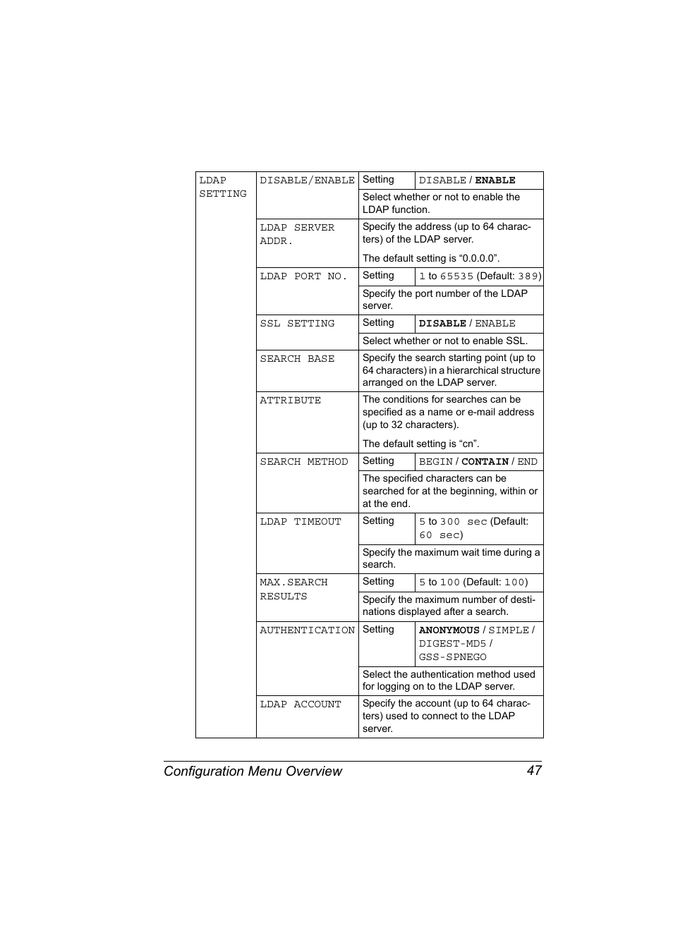 Configuration menu overview 47 | Konica Minolta magicolor 4690MF User Manual | Page 59 / 286