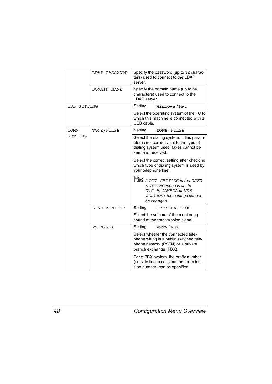 Configuration menu overview 48 | Konica Minolta magicolor 4690MF User Manual | Page 60 / 286