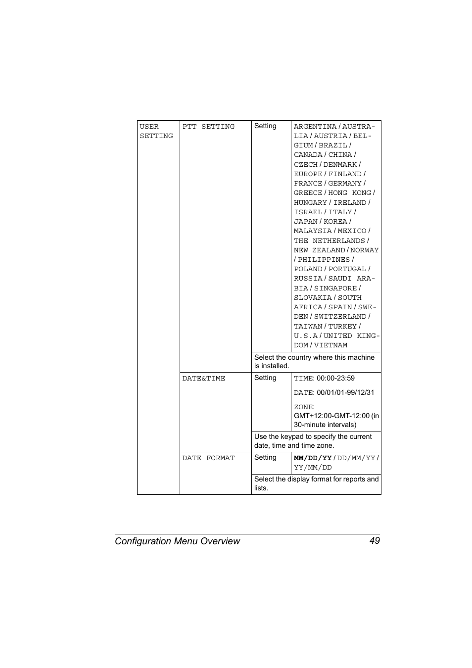 Configuration menu overview 49 | Konica Minolta magicolor 4690MF User Manual | Page 61 / 286