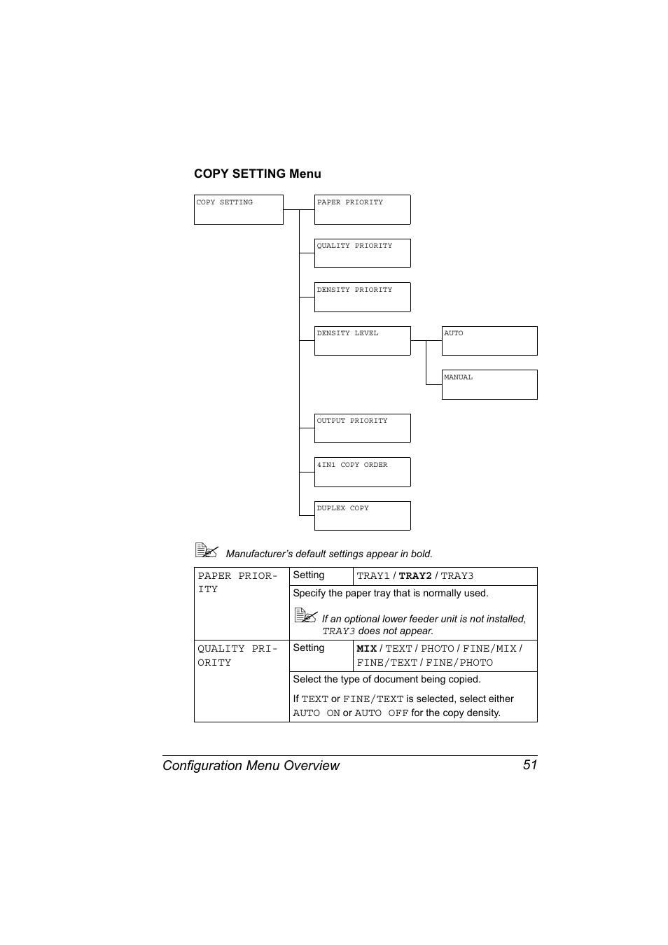 Copy setting menu, Copy setting menu 51, Configuration menu overview 51 | Konica Minolta magicolor 4690MF User Manual | Page 63 / 286