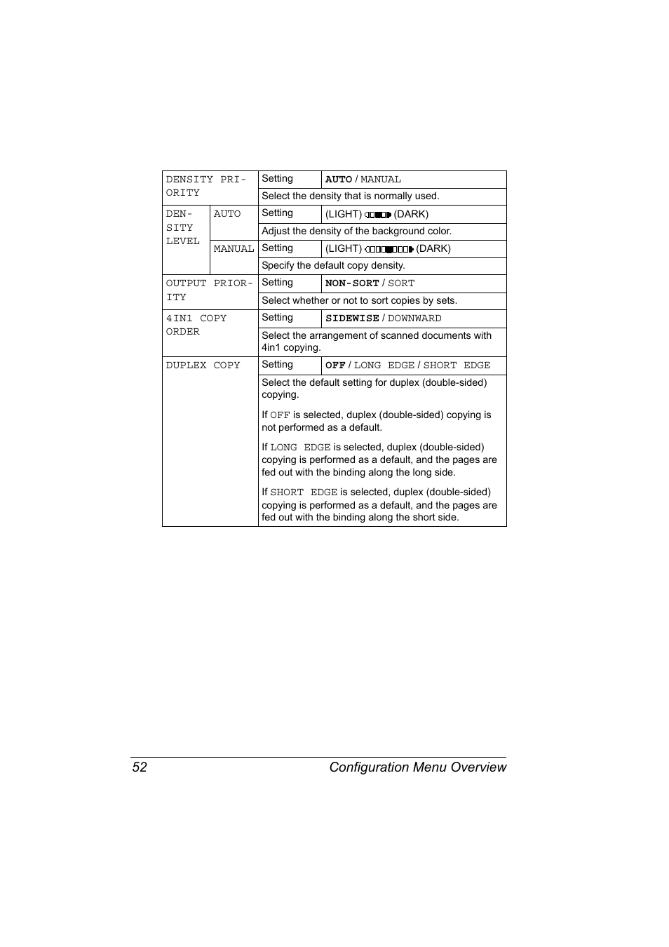 Configuration menu overview 52 | Konica Minolta magicolor 4690MF User Manual | Page 64 / 286