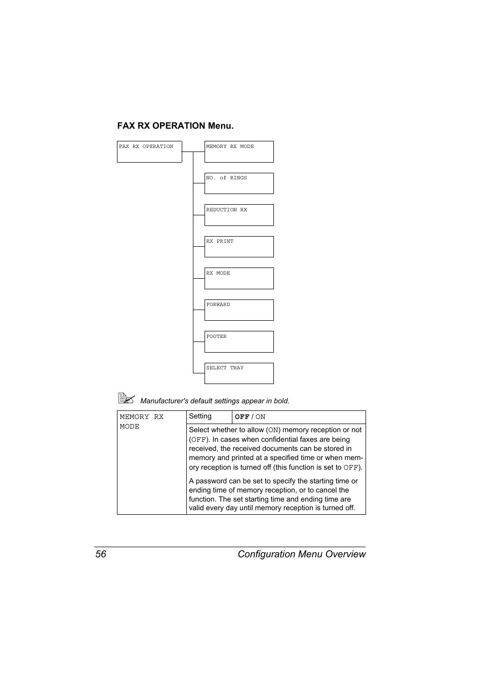 Fax rx operation menu, Fax rx operation menu. 56, Configuration menu overview 56 | Konica Minolta magicolor 4690MF User Manual | Page 68 / 286