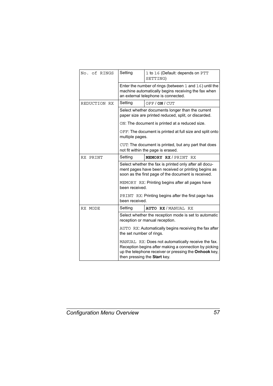 Configuration menu overview 57 | Konica Minolta magicolor 4690MF User Manual | Page 69 / 286