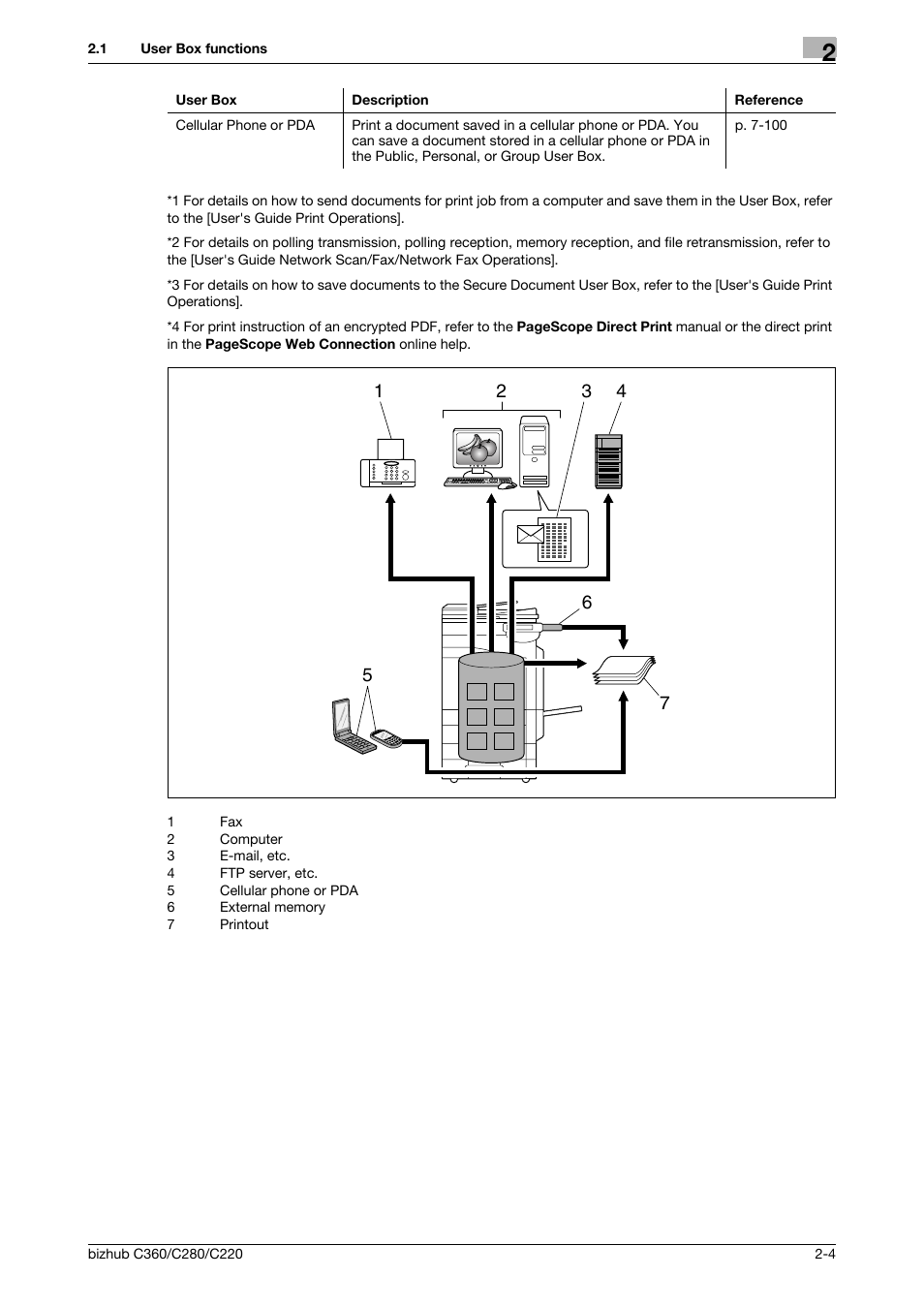 Konica Minolta BIZHUB C360 User Manual | Page 21 / 292