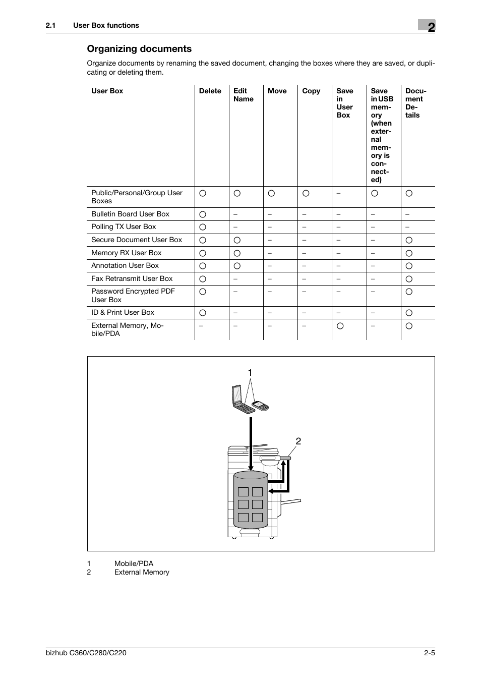 Organizing documents, Organizing documents -5 | Konica Minolta BIZHUB C360 User Manual | Page 22 / 292