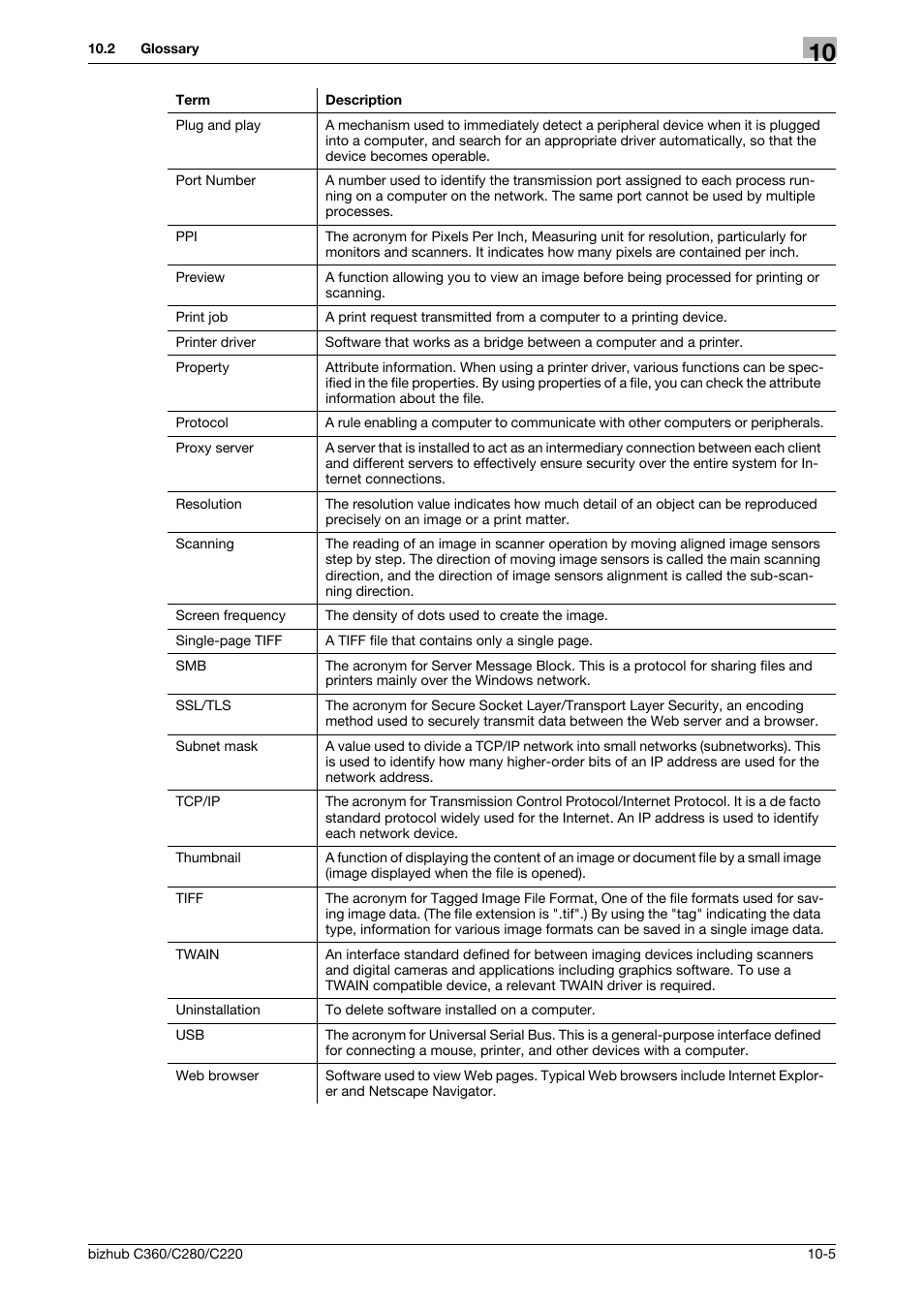 Konica Minolta BIZHUB C360 User Manual | Page 284 / 292