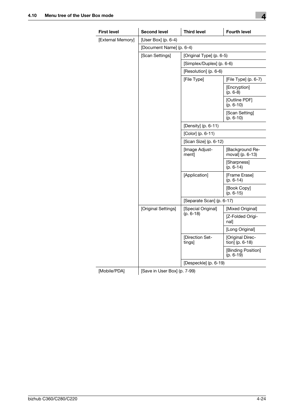 Konica Minolta BIZHUB C360 User Manual | Page 71 / 292
