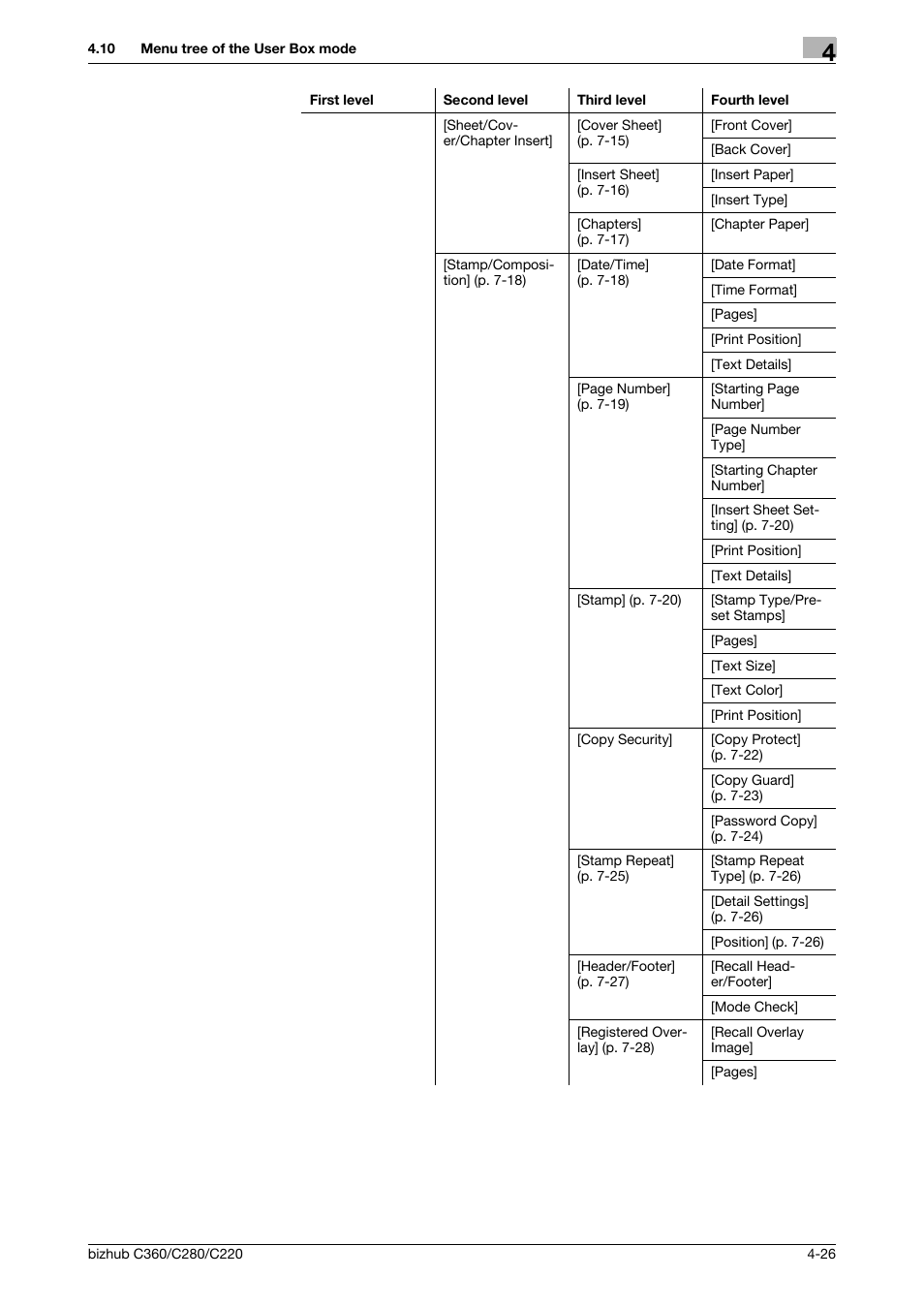 Konica Minolta BIZHUB C360 User Manual | Page 73 / 292