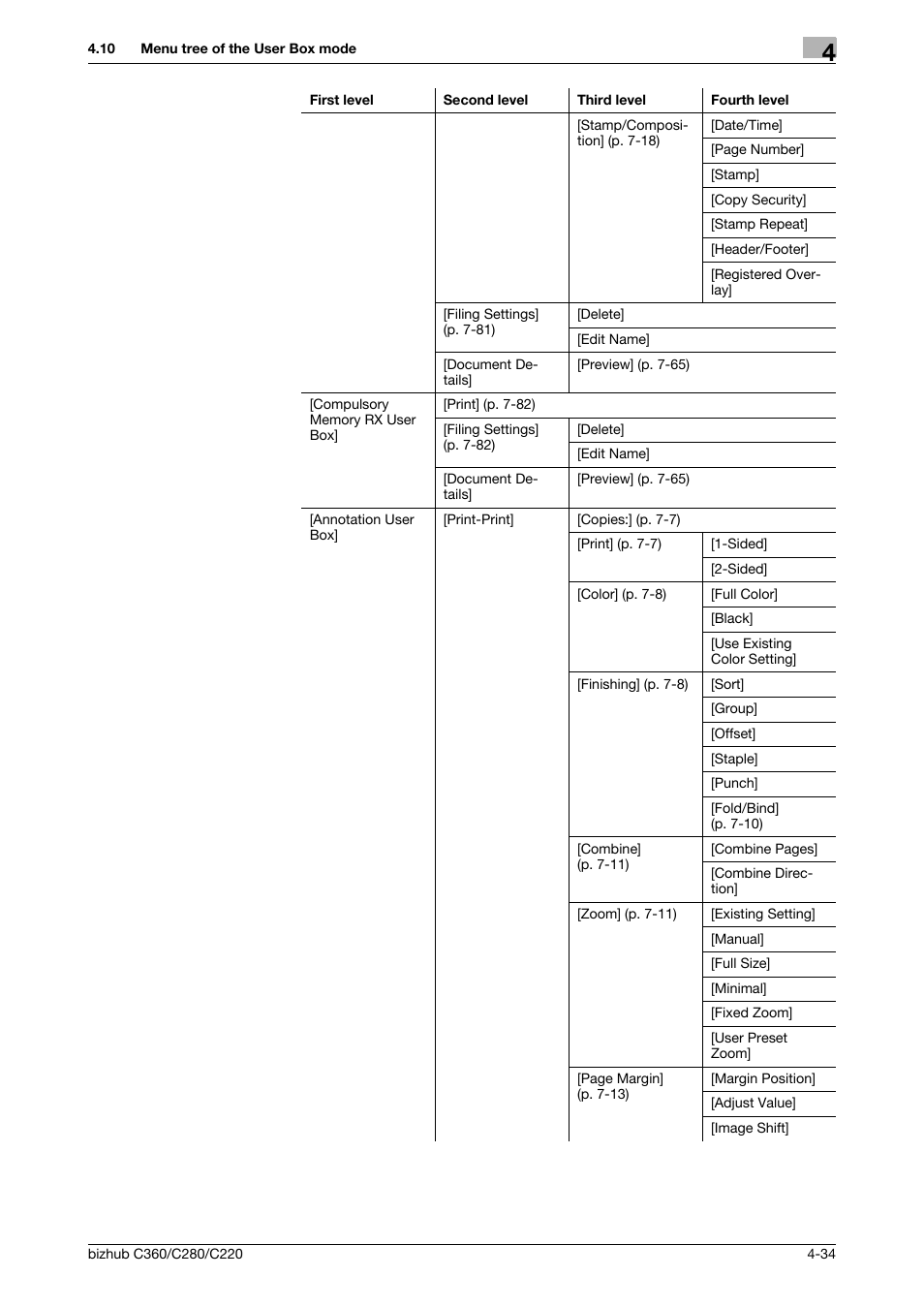 Konica Minolta BIZHUB C360 User Manual | Page 81 / 292