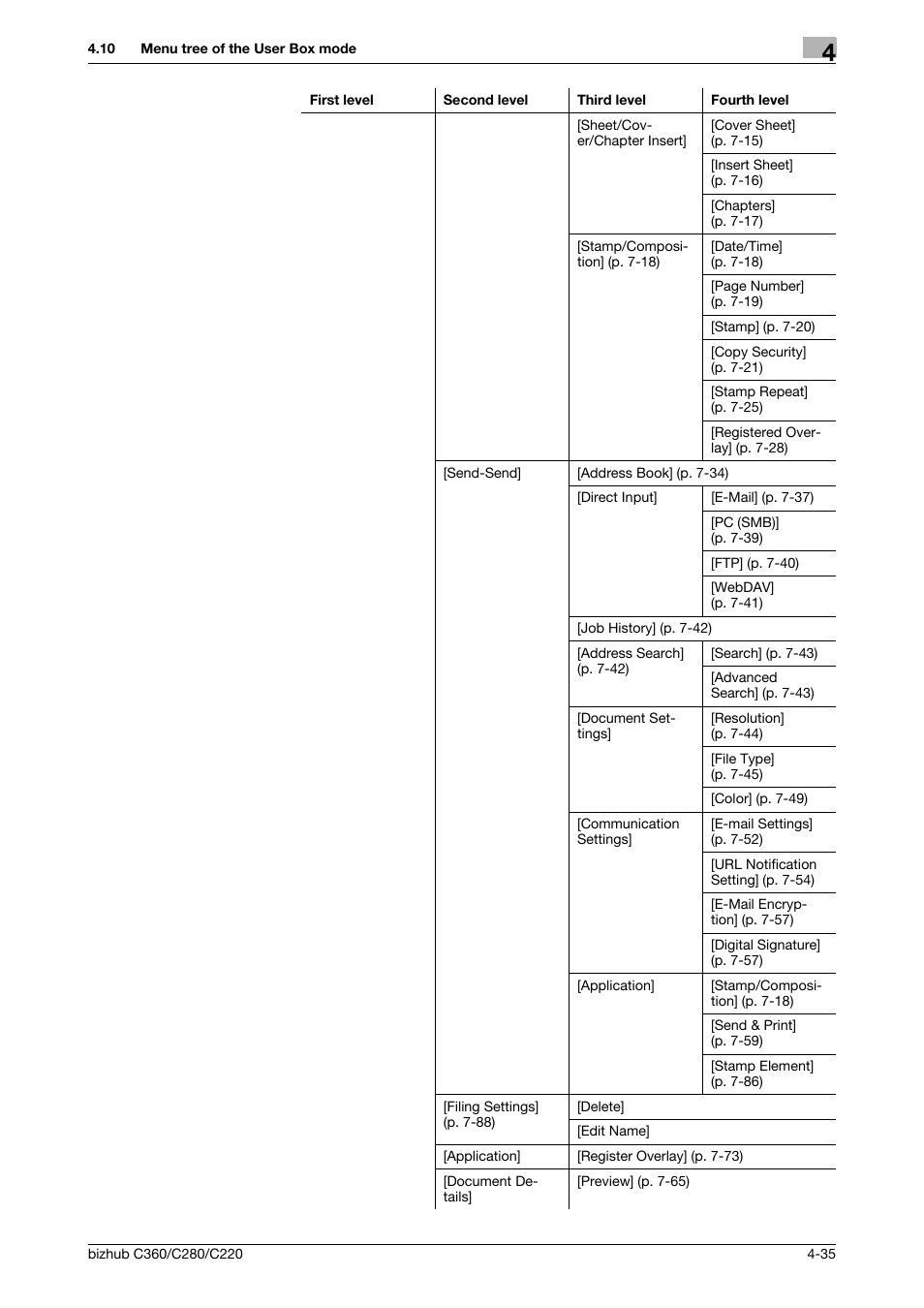 Konica Minolta BIZHUB C360 User Manual | Page 82 / 292