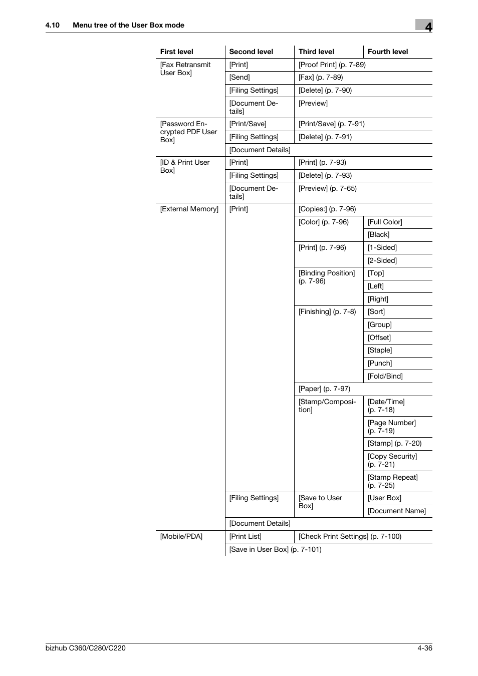 Konica Minolta BIZHUB C360 User Manual | Page 83 / 292