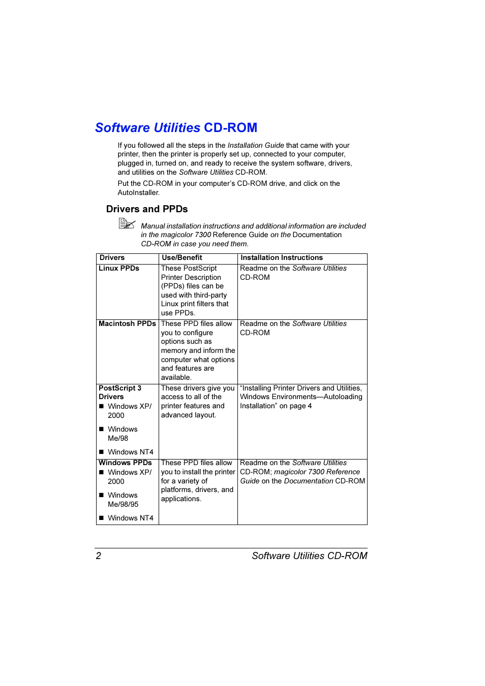 Software utilities cd-rom, Software utilities cd-rom 2, Drivers and ppds 2 | Drivers and ppds | Konica Minolta Magicolor 7300 User Manual | Page 10 / 250