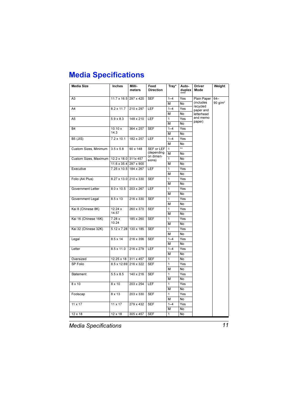 Media specifications, Media specifications 11 | Konica Minolta Magicolor 7300 User Manual | Page 19 / 250