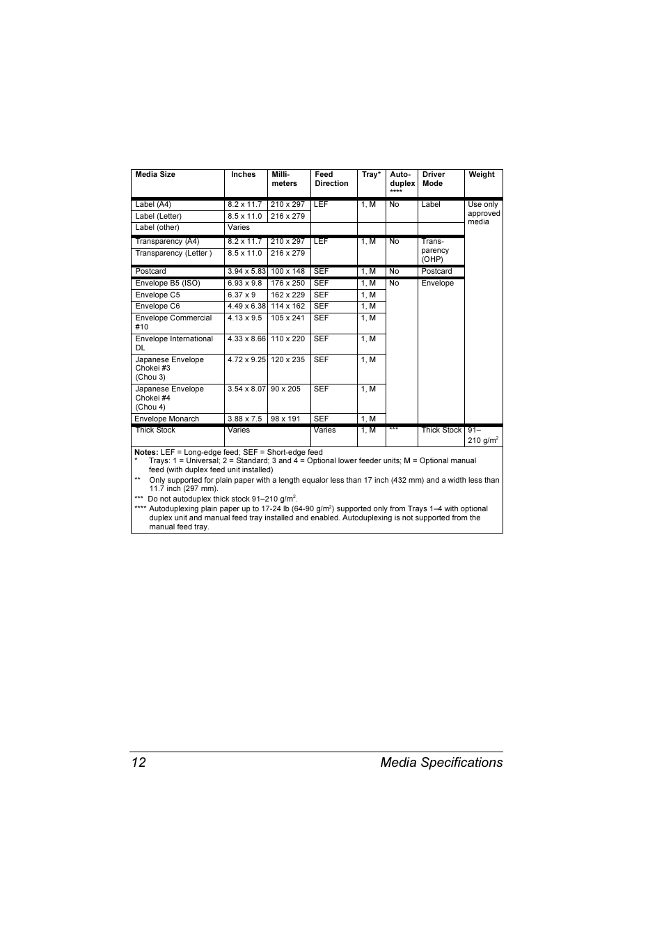 Media specifications 12 | Konica Minolta Magicolor 7300 User Manual | Page 20 / 250