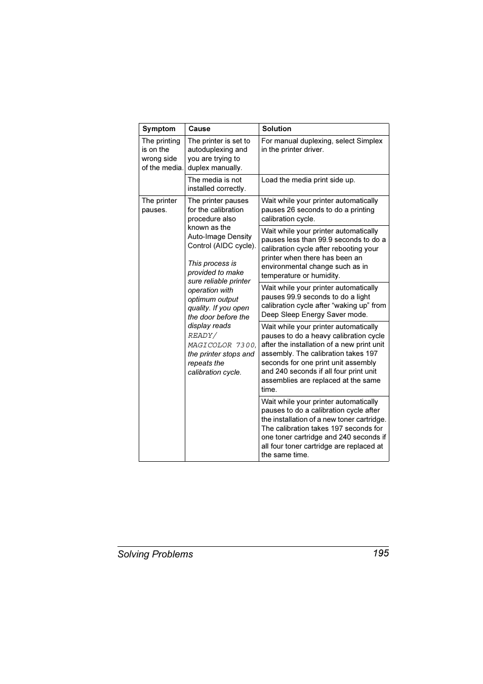 Solving problems 195 | Konica Minolta Magicolor 7300 User Manual | Page 203 / 250