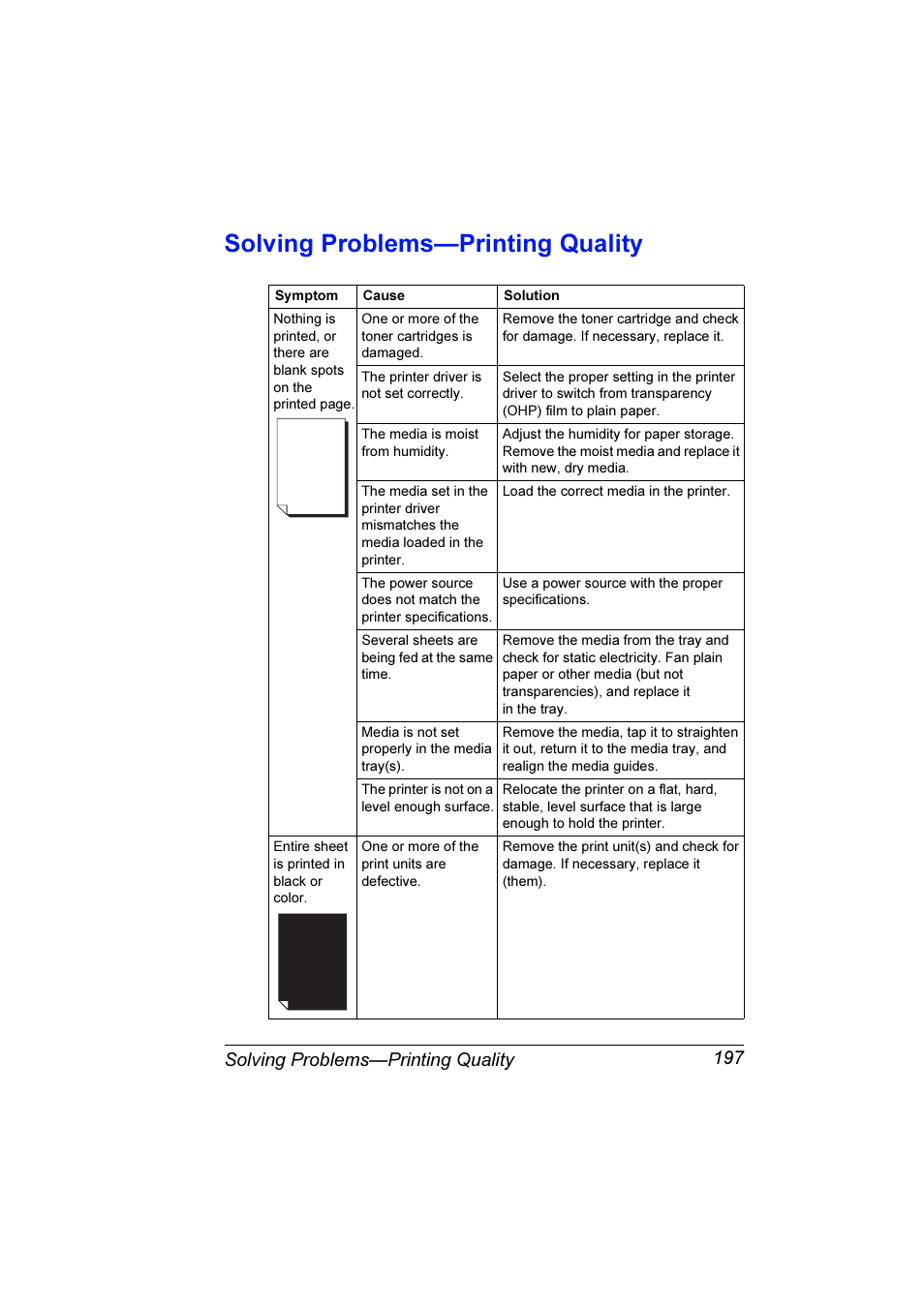 Solving problems—printing quality, Solving problems—printing quality 197 | Konica Minolta Magicolor 7300 User Manual | Page 205 / 250