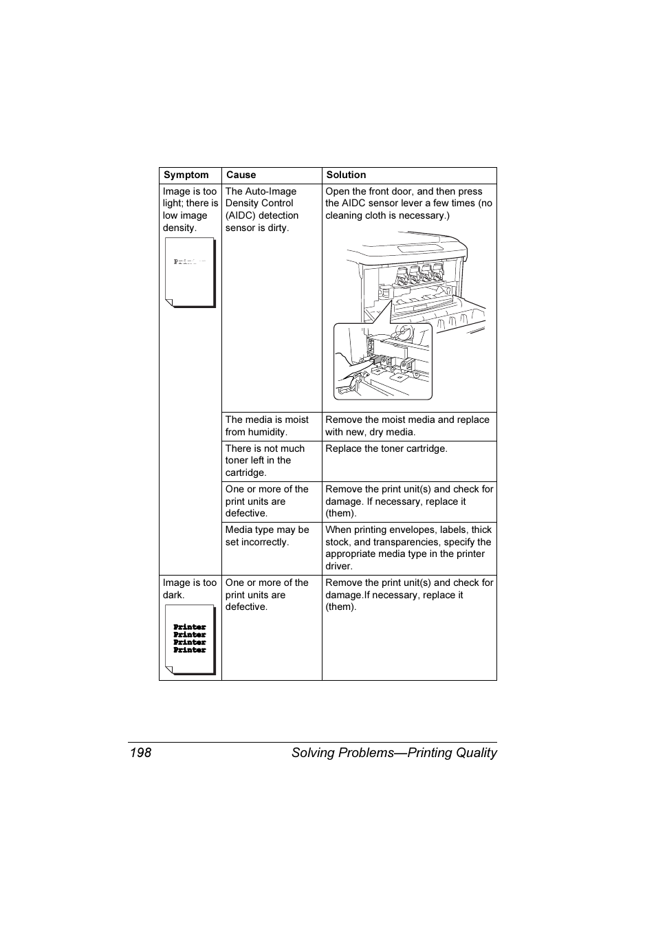 Solving problems—printing quality 198 | Konica Minolta Magicolor 7300 User Manual | Page 206 / 250