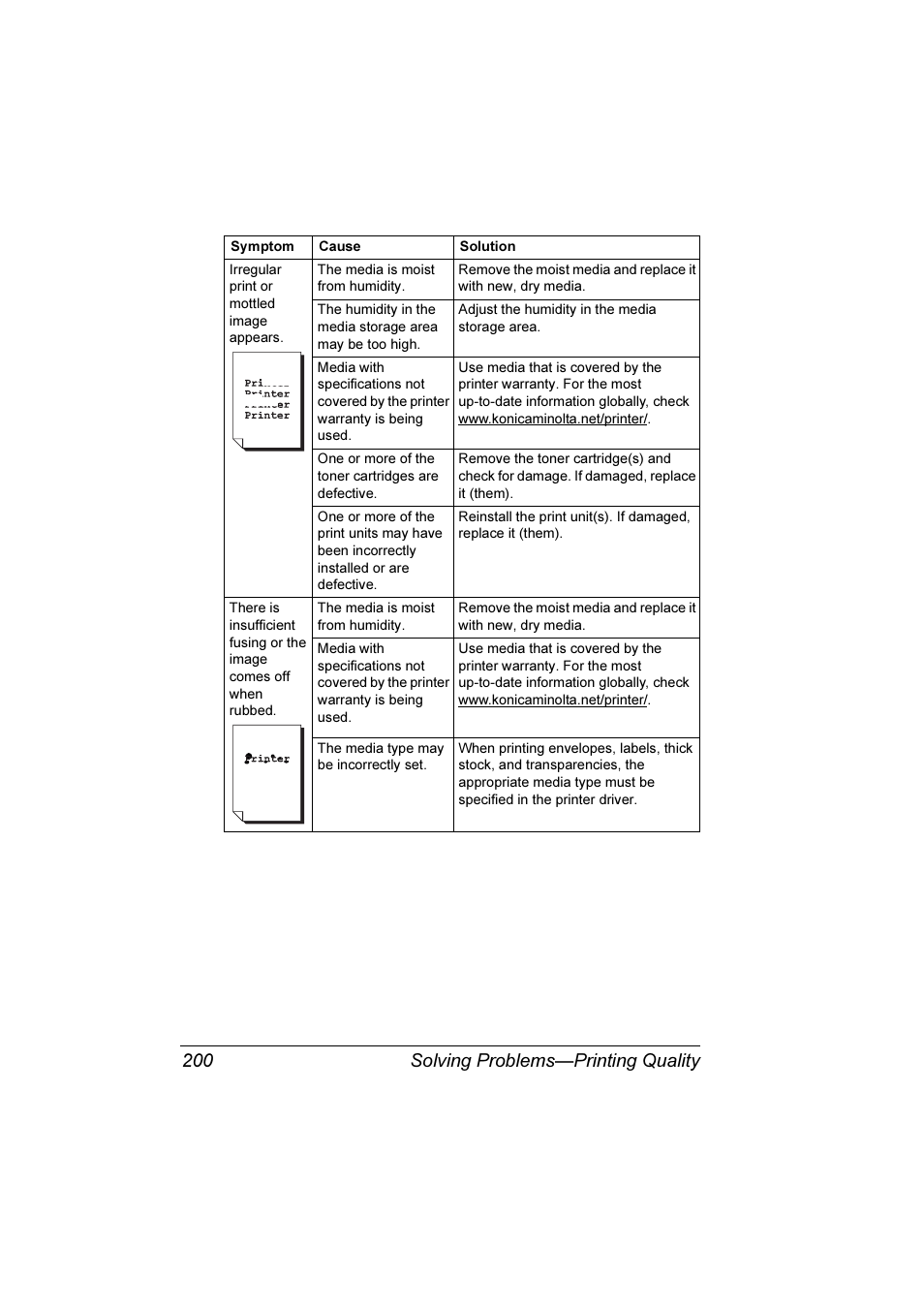 Solving problems—printing quality 200 | Konica Minolta Magicolor 7300 User Manual | Page 208 / 250