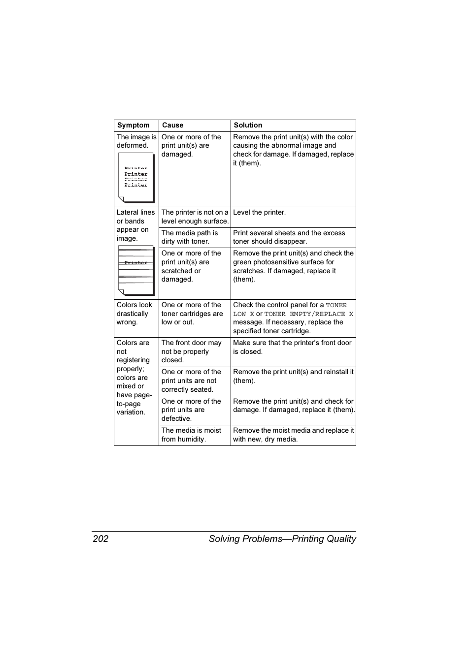 Solving problems—printing quality 202 | Konica Minolta Magicolor 7300 User Manual | Page 210 / 250