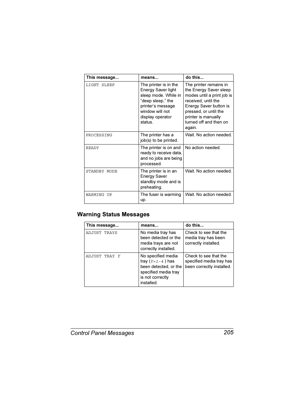 Warning status messages 205, Control panel messages 205 warning status messages | Konica Minolta Magicolor 7300 User Manual | Page 213 / 250