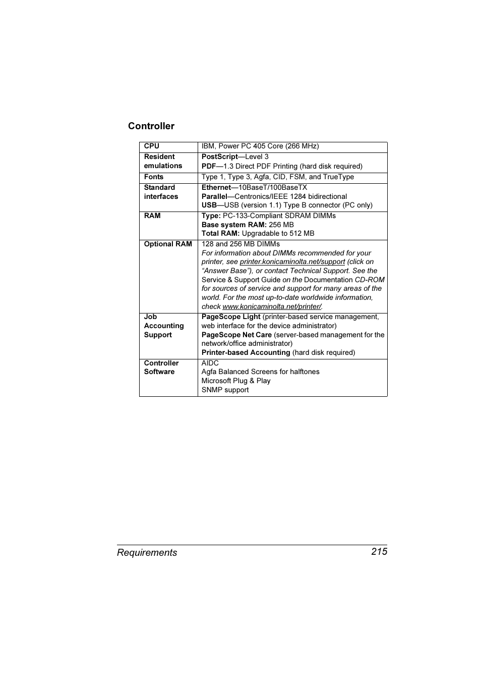 Controller 215, Requirements 215 controller | Konica Minolta Magicolor 7300 User Manual | Page 223 / 250