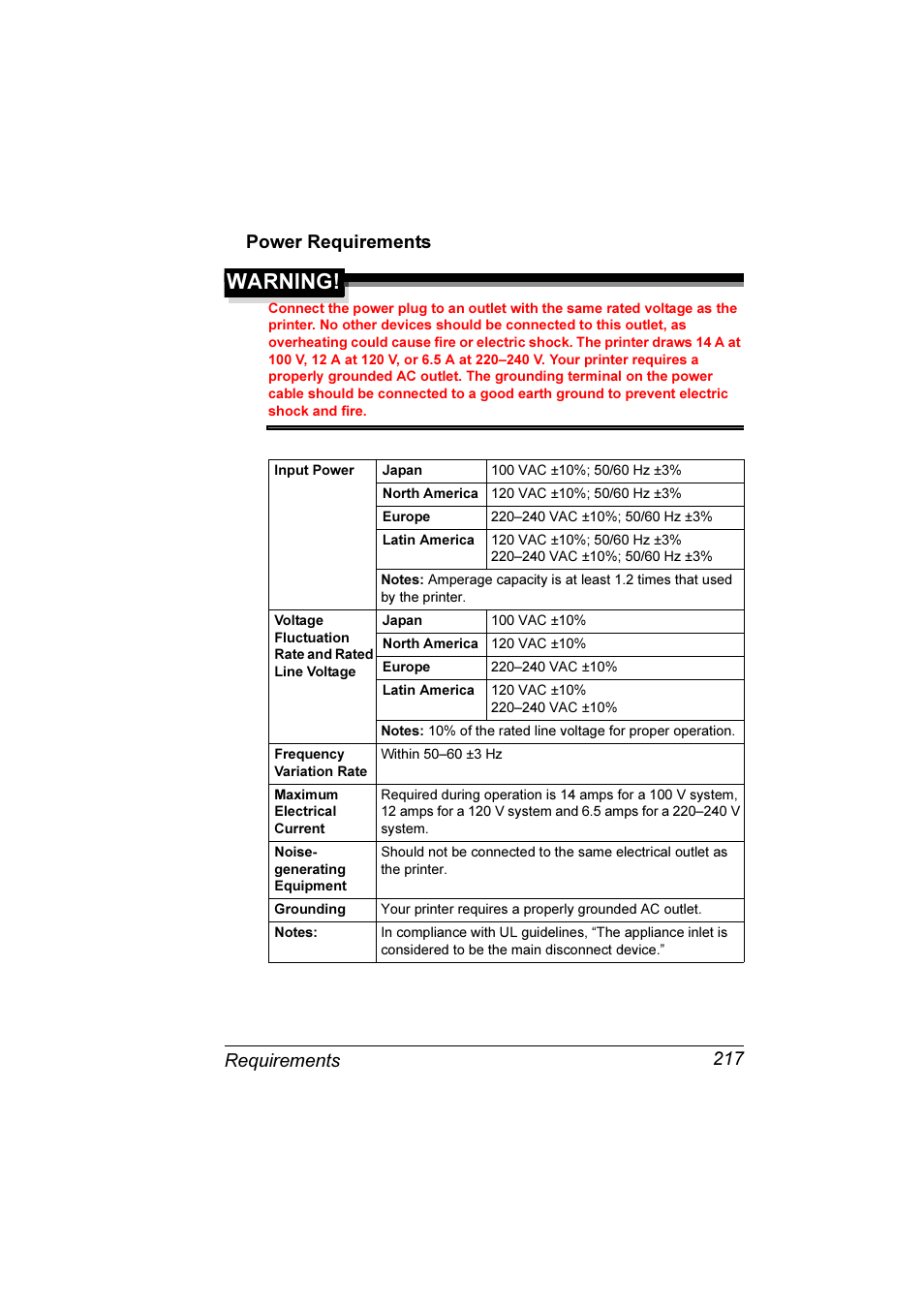 Power requirements 217, Warning, Requirements 217 power requirements | Konica Minolta Magicolor 7300 User Manual | Page 225 / 250