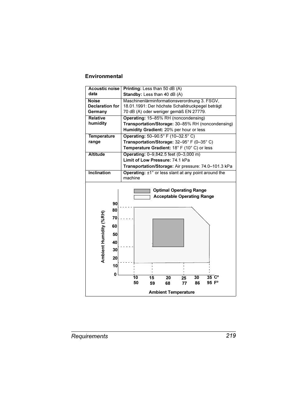 Requirements 219 | Konica Minolta Magicolor 7300 User Manual | Page 227 / 250