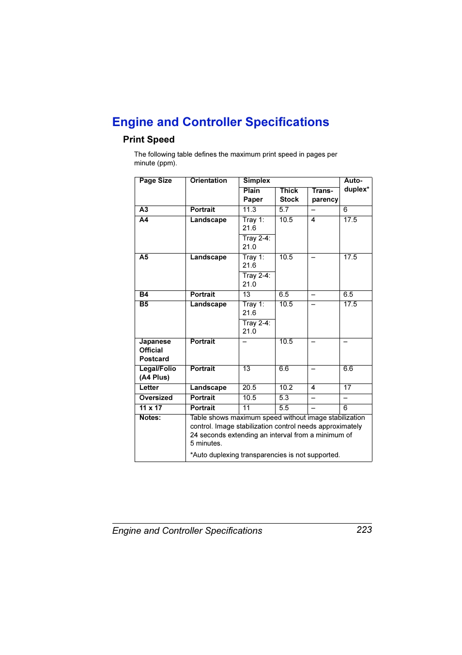 Engine and controller specifications, Engine and controller specifications 223, Print speed 223 | Print speed | Konica Minolta Magicolor 7300 User Manual | Page 231 / 250