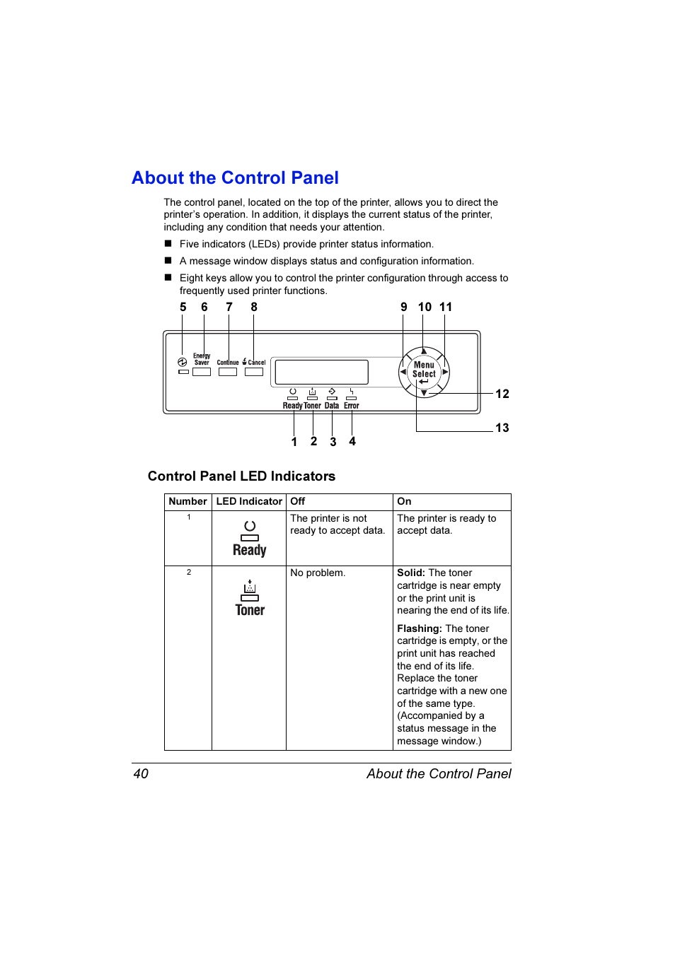 About the control panel, About the control panel 40, Control panel led indicators 40 | Konica Minolta Magicolor 7300 User Manual | Page 48 / 250