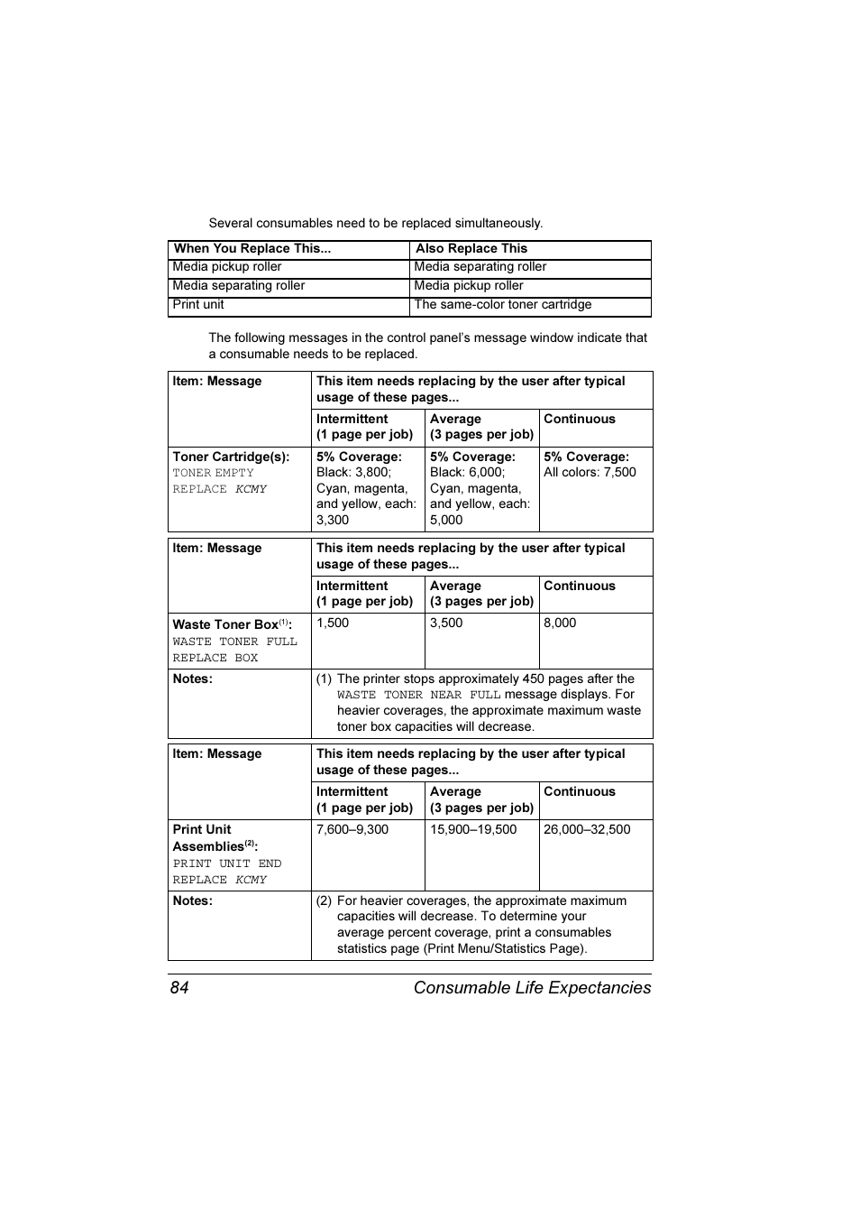 Consumable life expectancies 84 | Konica Minolta Magicolor 7300 User Manual | Page 92 / 250