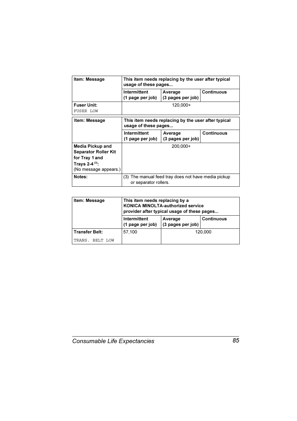 Consumable life expectancies 85 | Konica Minolta Magicolor 7300 User Manual | Page 93 / 250