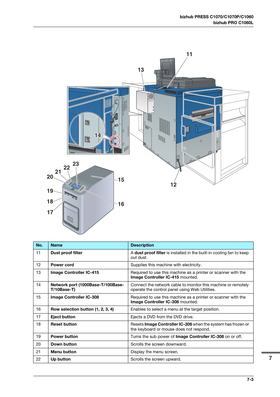 Konica Minolta bizhub PRESS C1070 User Manual | Page 109 / 151