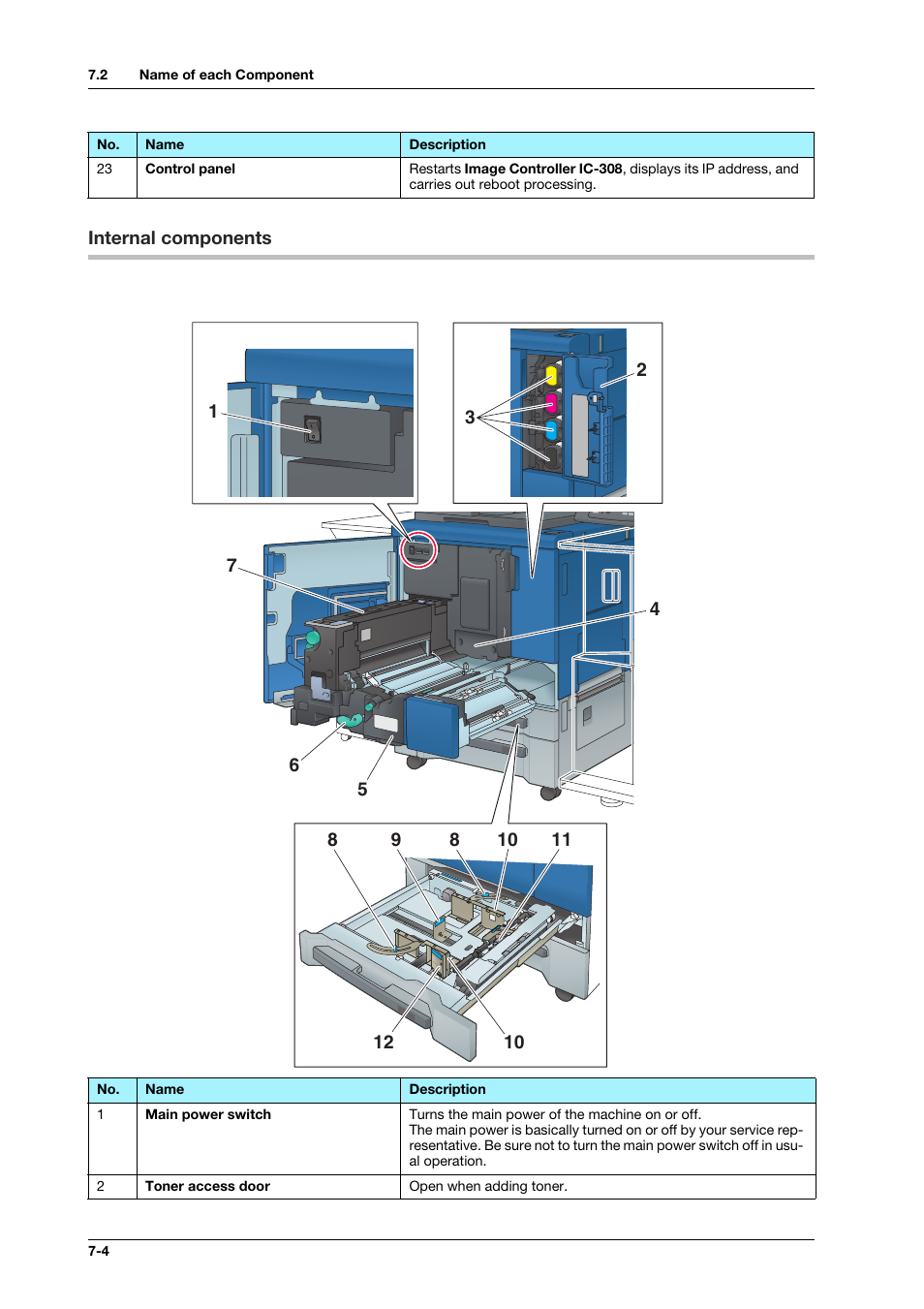 Internal components, Internal components -4 | Konica Minolta bizhub PRESS C1070 User Manual | Page 110 / 151