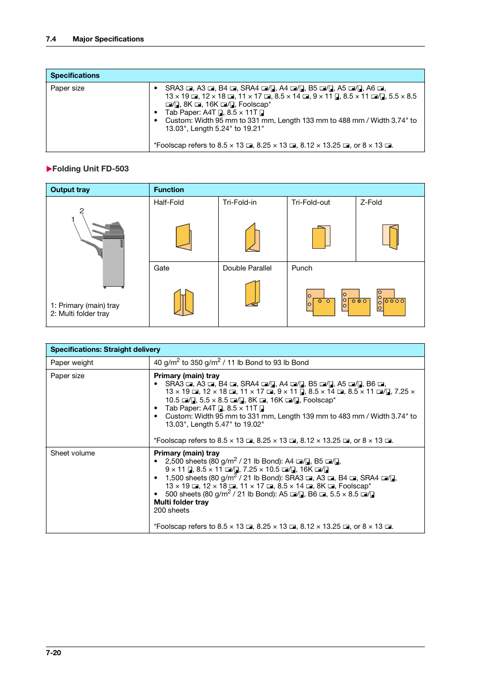 Folding unit fd-503, Folding unit fd-503 -20 | Konica Minolta bizhub PRESS C1070 User Manual | Page 126 / 151