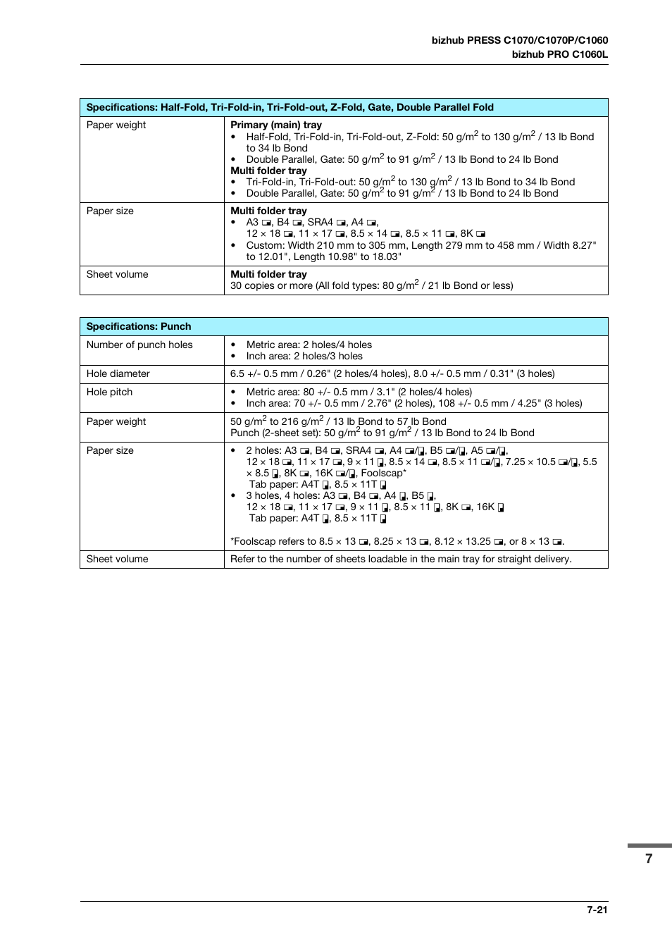 Konica Minolta bizhub PRESS C1070 User Manual | Page 127 / 151