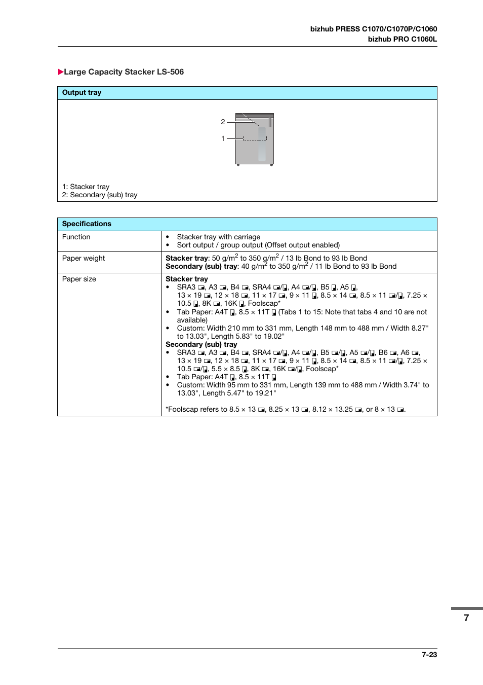 Large capacity stacker ls-506, Large capacity stacker ls-506 -23 | Konica Minolta bizhub PRESS C1070 User Manual | Page 129 / 151