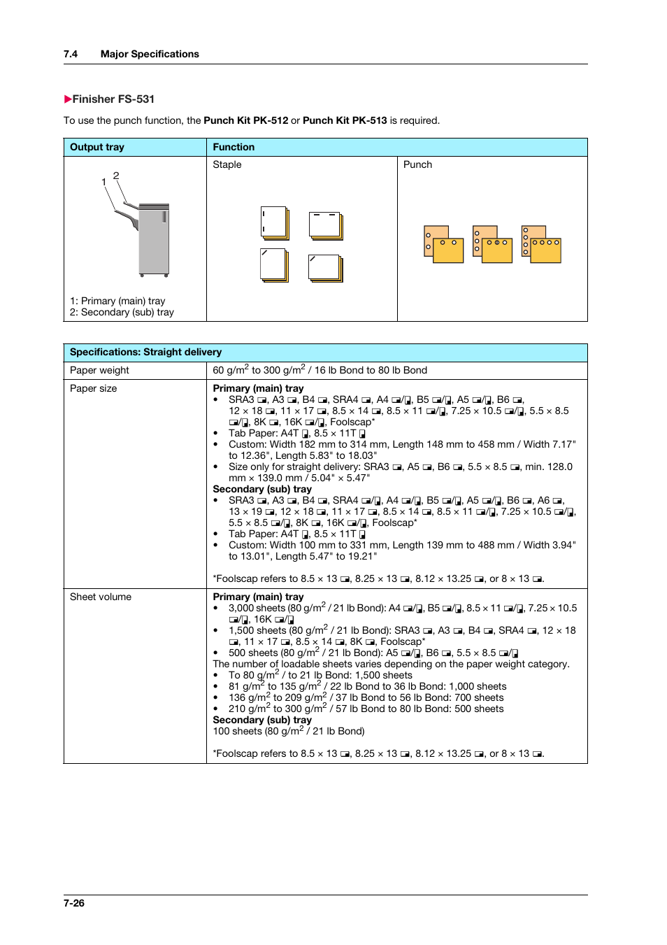 Finisher fs-531, Finisher fs-531 -26 | Konica Minolta bizhub PRESS C1070 User Manual | Page 132 / 151